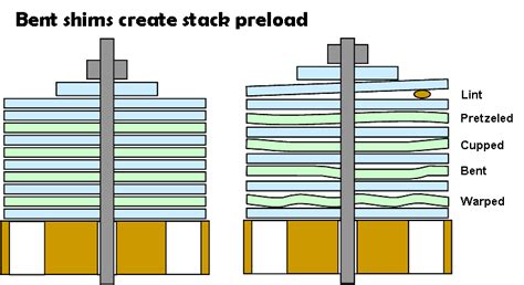 Shim Stack Calculator