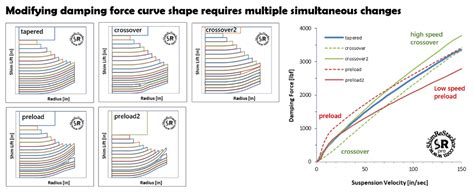 Shim Stack Theory