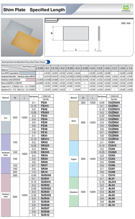 Shim Standard Sizes