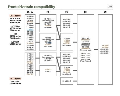 Shimano Derailleur Compatibility Chart