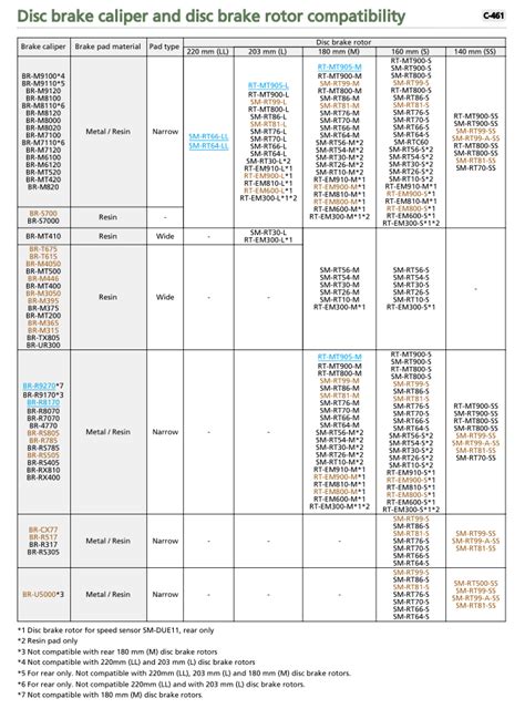 Shimano Disc Pad Compatibility Chart