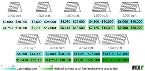 Shingle Roof Cost Florida