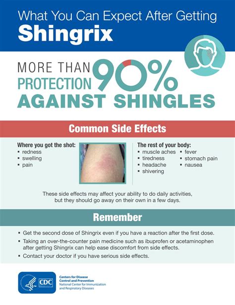 Protect Your Family: The Benefits and Importance of the Shingle Shot Vaccine