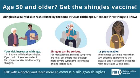 When to Get Shingles Shot Age Guidelines Revealed