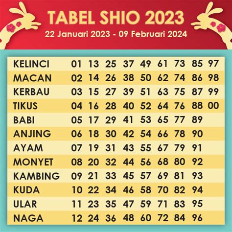 Tabel Shio Togel Terbaru 2020 2021 MasterPrediksi