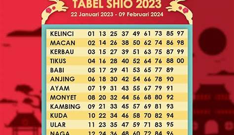 Ramalan Tabel Shio 2023 Paling Beruntung - HHRMA Bali