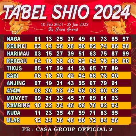 shio beruntung tahun 2024