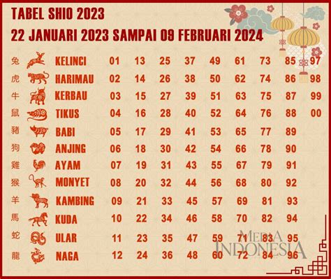 shio kambing di tahun 2023