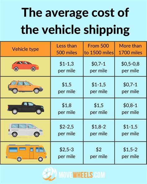ship car from canada to usa cost