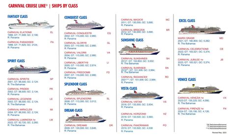 Ship Class List