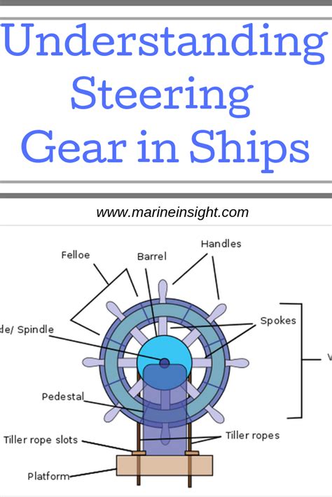 Ship Steering Terms