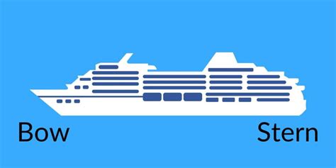 Ship Stern And Bow