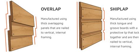 Shiplap Cladding Vs Overlap