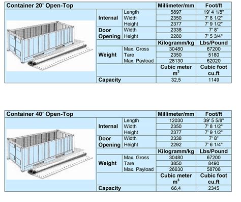 Shipping Container Detailed Dimensions