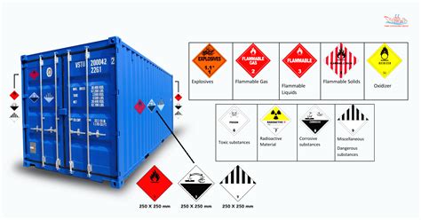 Shipping Container Hazardous Labels
