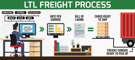 shipping ltl freight rates