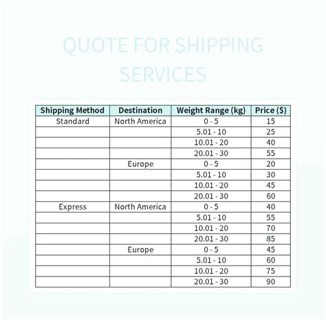 Shipping Quote Services