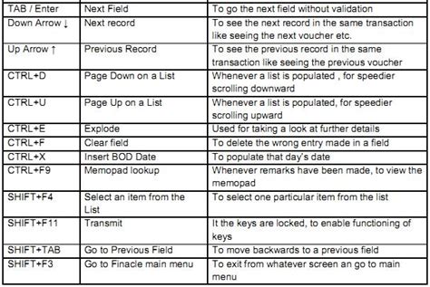 shit Use of Key Combinations