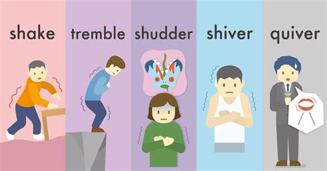 shiver meaning in nepali