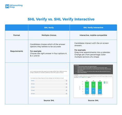 shl microsoft word assessment