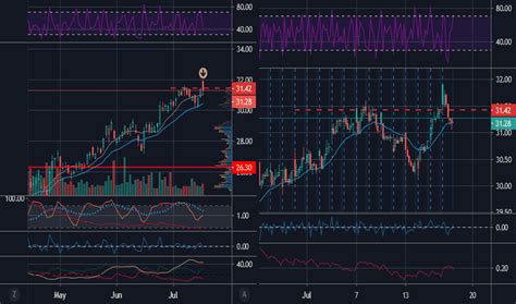 shl share price asx trend