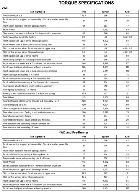 Shock Absorber Bolt Torque