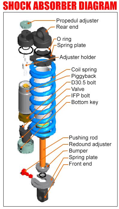 Shock Absorber Part Names