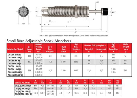 Shock Absorber Specifications Chart