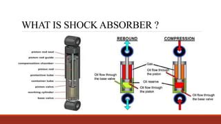 Shock Absorber Test