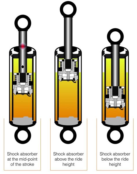 Shock Absorber Years