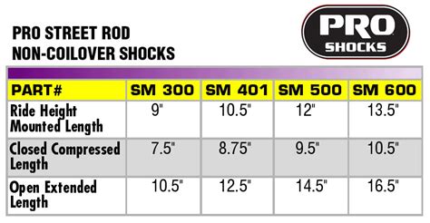 Shock Conversion Chart