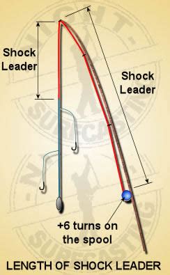 Shock Leader Length For Casting