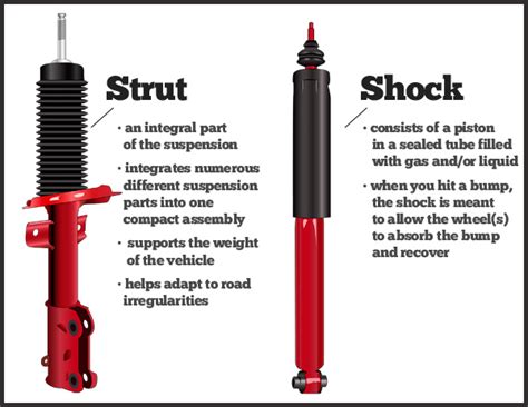 Shocks And Struts Meaning