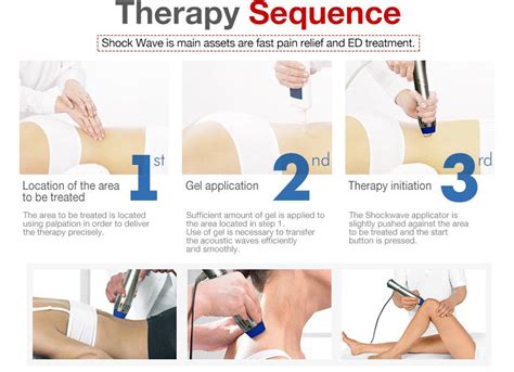 shockwave therapy procedure code