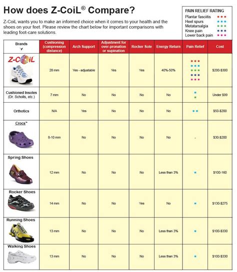 shoe companies online comparison