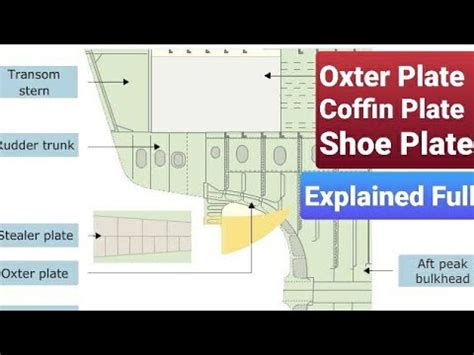 Shoe Plate Construction