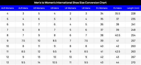 UK Shoe Size Conversion Chart » US EU AUS