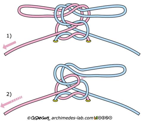 Shoelace Double Knot