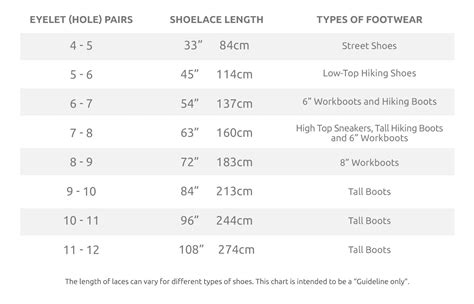 Shoelace Thickness Chart