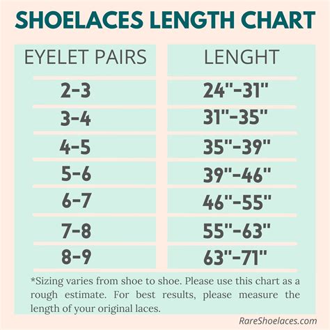 Shoelaces Length