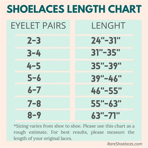 Shoelaces Sizes