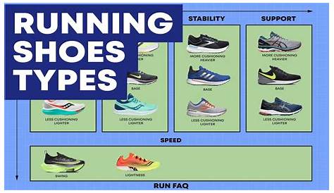 Shoes For Different Running Styles