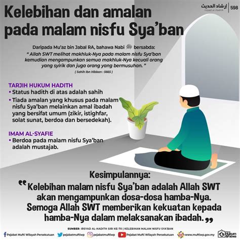 Why Sholat Nisfu Syaban After Isya Is Important In 2023