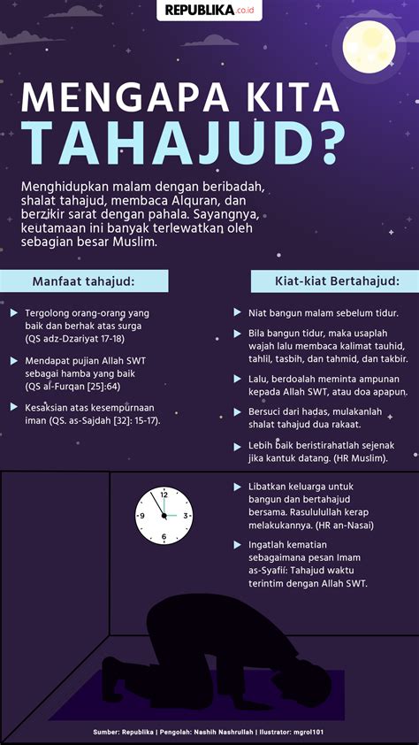 Manfaat Sholat Tahajud yang Jarang Diketahui dan Wajib Anda Tahu