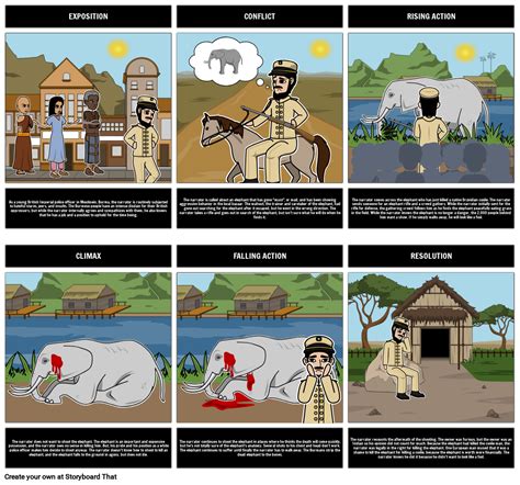 Shooting An Elephant Plot Diagram