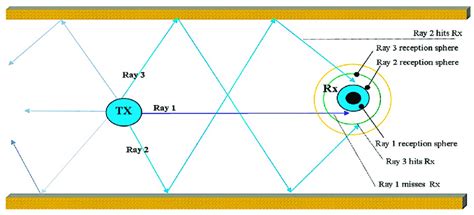 shooting and bouncing ray method matlab