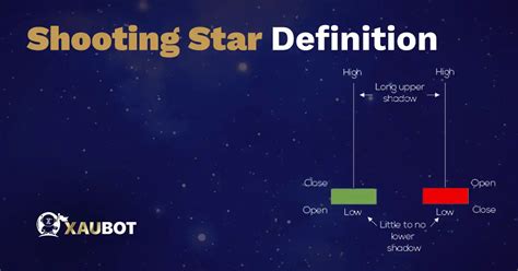Shooting Star Definition Class 5