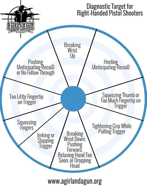shooting target meaning