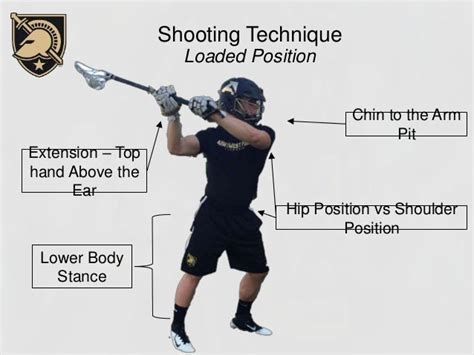 Shooting Technique Lacrosse