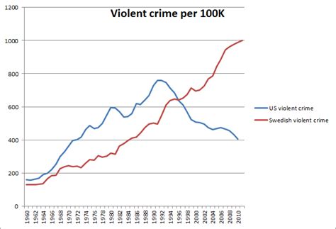 shootings in sweden statistics
